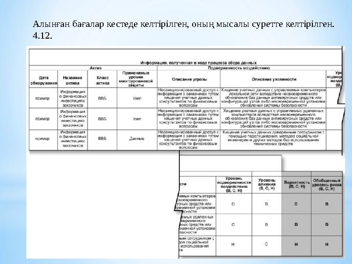 Алынған бағалар кестеде келтірілген, оның мысалы суретте келтірілген. 4.12.