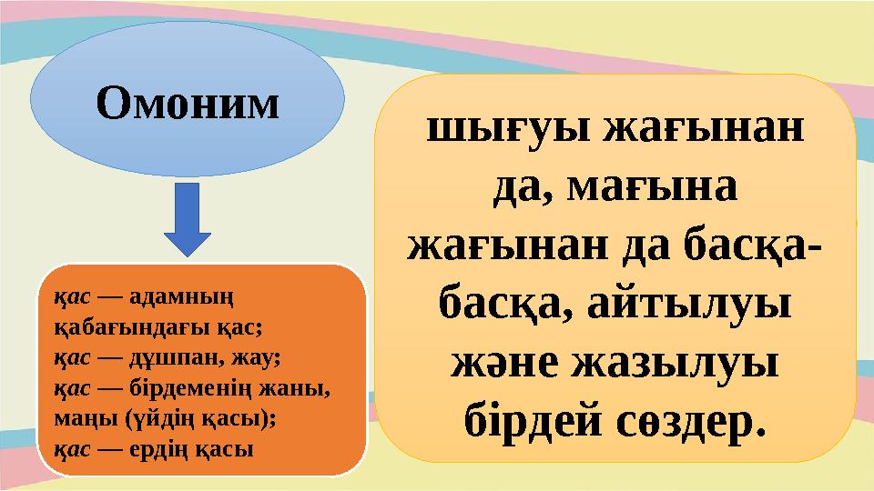Омоним шығуы жағынан да, мағына жағынан да басқа- басқа, айтылуы және жазылуы бірдей сөздер.қас — адамның қабағындағы қас;