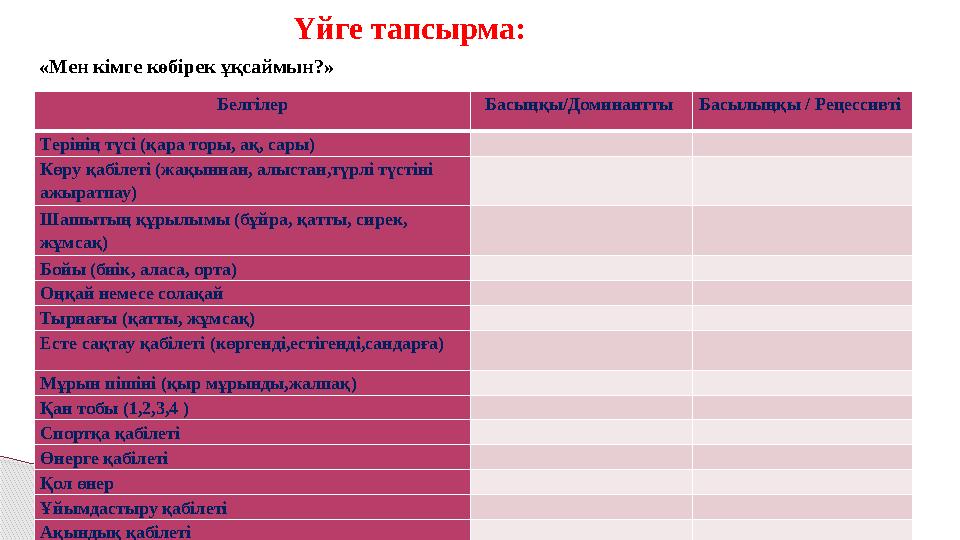 Үйге тапсырма: Белгілер Басыңқы/Доминантты Басылыңқы / Рецессивті Терінің түсі (қара торы, ақ, сары) Көру