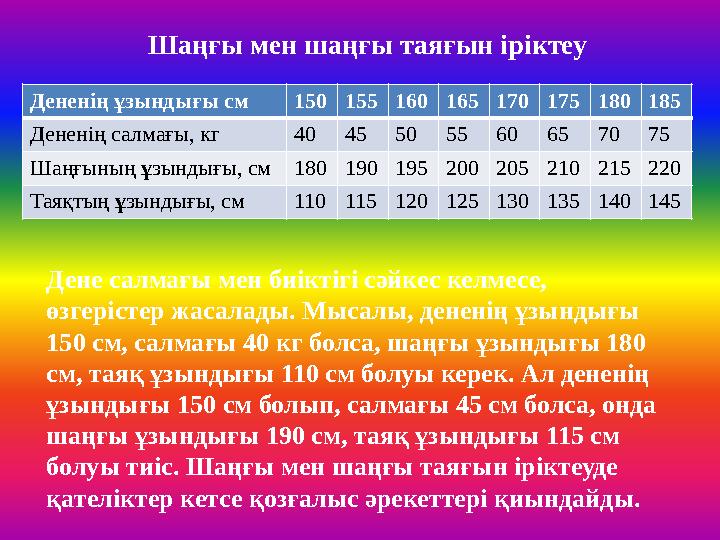 Шаңғы мен шаңғы таяғын іріктеу Дененің ұзындығы см 150 155 160 165 170 175 180 185 Дененің салмағы, кг 40 45 50 55 60 65 70 75 Ш