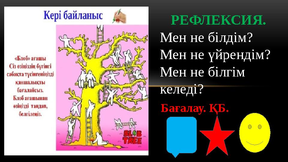 РЕФЛЕКСИЯ. Мен не білдім? Мен не үйрендім? Мен не білгім келеді? Бағалау. ҚБ.