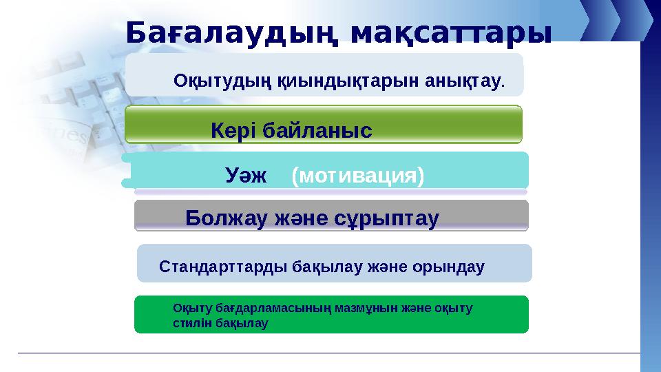 Бағалаудың мақсаттары Кері байланыс Уәж (мотивация) Болжау және сұрыптау Стандарттарды бақылау және орындау