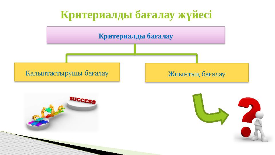 Критериалды ба ғалау жүйесі Критериалды бағалау Қалыптастырушы бағалау Жиынтық бағалау