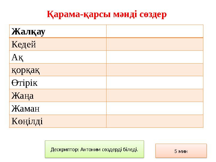 Қарама-қарсы мәнді сөздер Жалқау Кедей Ақ қорқақ Өтірік Жаңа Жаман Көңілді 5 минДескриптор: Антоним сөздерді біледі.