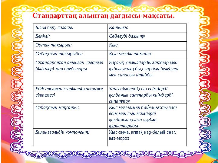 Білім беру саласы: Қатынас Бөлімі: Сөйлеуді дамыту Ортақ тақырып: Қыс Сабақтын тақырыбы: Қыс мезгілі тамаша Стандарттан алынған