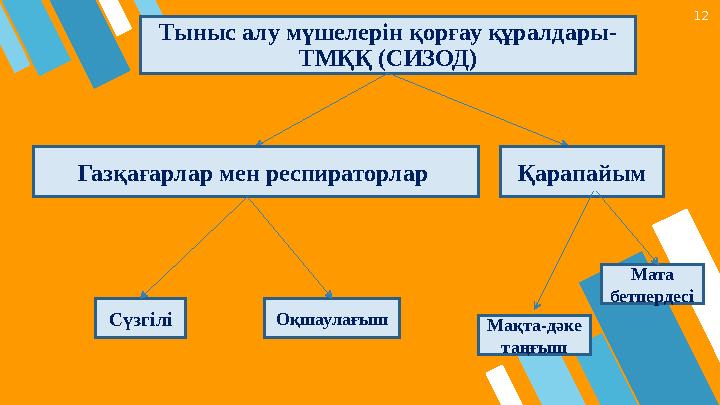 12 Тыныс алу мүшелерін қорғау құралдары- ТМҚҚ (СИЗОД) Газқағарлар мен респираторлар Оқшаулағыш Сүзгілі Қарапайым Мақта-дәке та