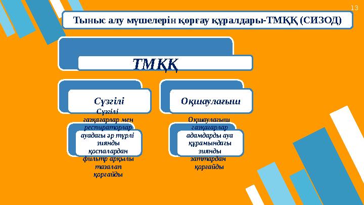 13 Тыныс алу мүшелерін қорғау құралдары-ТМҚҚ (СИЗОД) Сүзгілі Сүзгілі газқағарлар мен респираторлар ауадағы әр түрлі зиянды