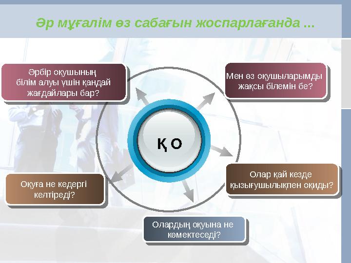 Қ О Оқуға не кедергі келтіреді?Әрбір оқушының білім алуы үшін қандай жағдайлары бар? Олар қай кезде қызығушылықпен оқиды?Мен