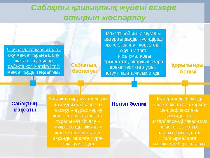 Оқу бағдарламасындағы оқу мақсаттарына шолу жасап, оқушылар сабақта қол жеткізуі тиіс мақсаттарды таңдаймыз Сабақты қашықтық