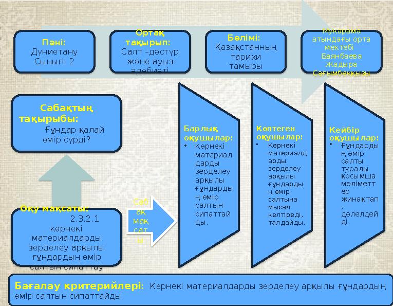 Секс қыз және секс машинасы