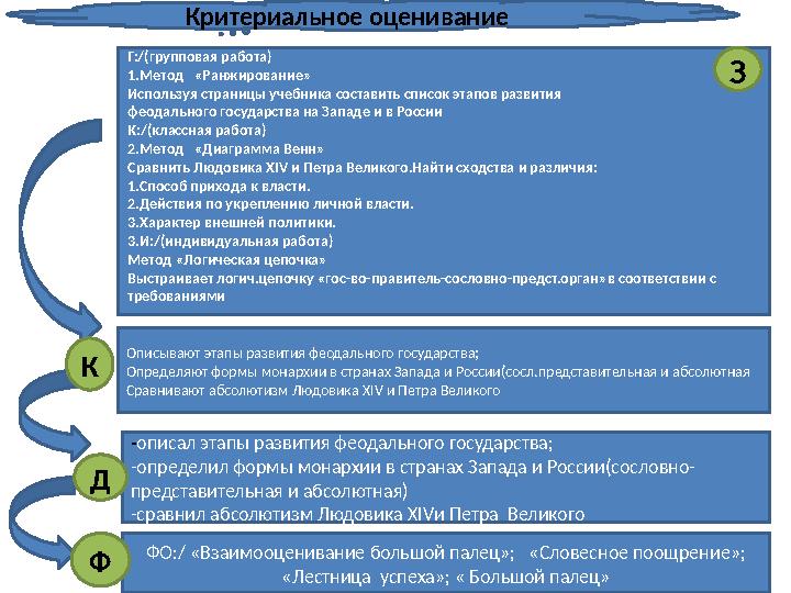 Критериальное оценивание - описал этапы развития феодального государства; -определил формы монархии в странах Запада и России(со