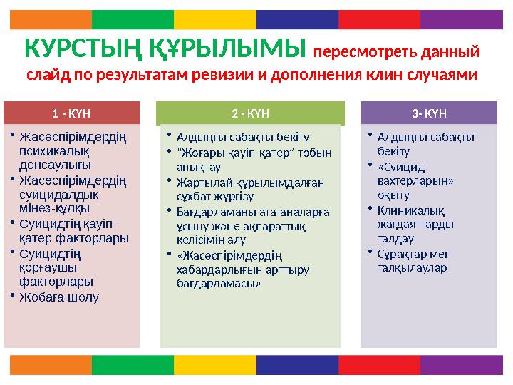 КУРСТЫҢ ҚҰРЫЛЫМЫ пересмотреть данный слайд по результатам ревизии и дополнения клин случаями 1 - КҮН • Жасөспірімдердің пси