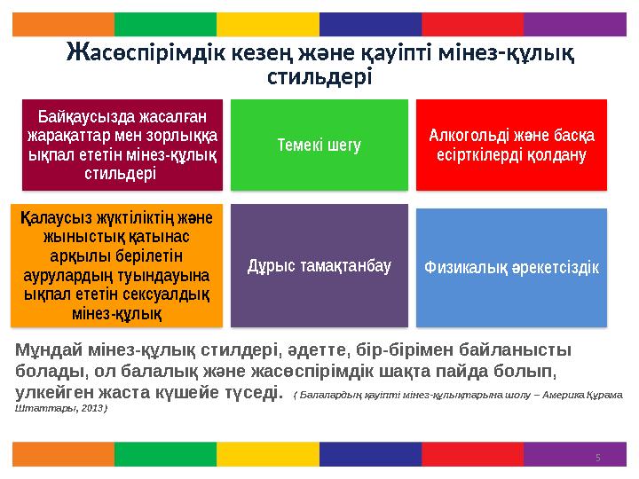 Ж асөспірімдік кезең және қауіпті мінез-құлық стильдері 5Мұндай мінез-құлық стилдері, әдетте, бір-бірімен байланысты болады,