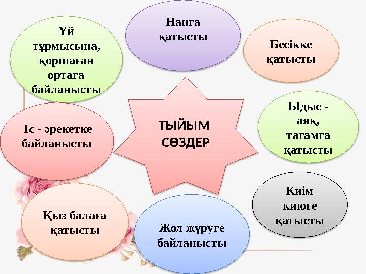 ТЫЙЫМ СӨЗДЕРҮй тұрмысына, қоршаған ортаға байланысты Іс - әрекетке байланысты Қыз балаға қатысты Нанға қатысты Бесікке