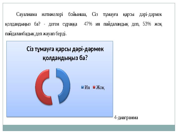 Сауалнама нәтижелері бойынша, Сіз тұмауға қарсы дәрі -дәрмек қолдандыңыз ба ? - деген сұраққа 47 % ия пайдалан