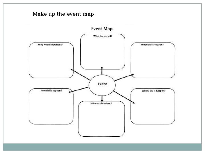 Make up the event map
