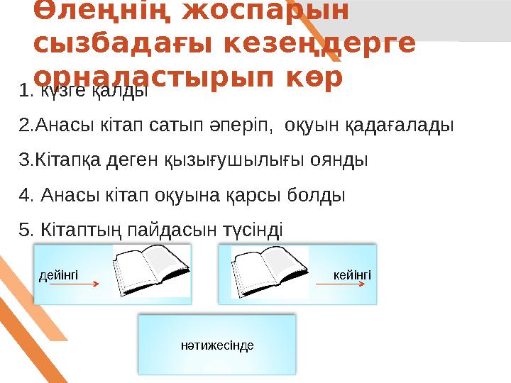 Өлеңнің жоспарын сызбадағы кезеңдерге орналастырып көр 1. күзге қалды 2.Анасы кітап сатып әперіп, оқуын қадағалады 3.Кітапқа