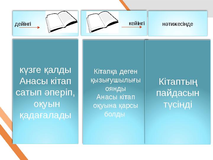 дейінгі кейінгі нәтижесінде күзге қалды Анасы кітап сатып әперіп, оқуын қадағалады Кітапқа деген қызығушылығы оянды Анасы