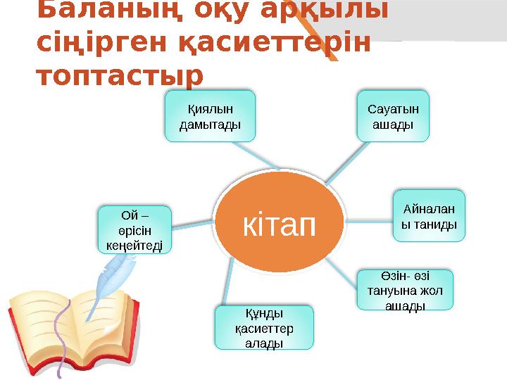 Баланың оқу арқылы сіңірген қасиеттерін топтастыр кітап Сауатын ашадыҚиялын дамытады Ой – өрісін кеңейтеді Құнды қасиет