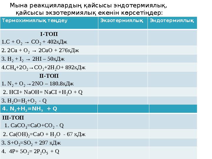 Мына реакциялардың қайсысы эндотермиялық, қайсысы экзотермиялық екенін көрсетіңдер: Термохимиялық теңдеу Экзотермиялық Эндотер Мына реакциялардың қайсысы эндотермиялық, қайсысы экзотермиялық екенін көрсетіңдер: Термохимиялық теңдеу Экзотермиялық Эндотер