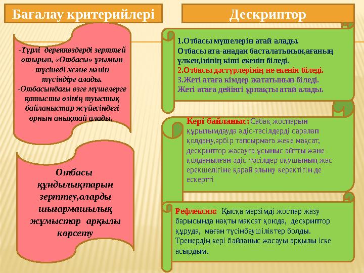 Кері байланыс: Сабақ жоспарын құрылымдауда әдіс-тәсілдерді саралап қолдану,әрбір тапсырмаға жеке мақсат, дескриптор жасауға ұ