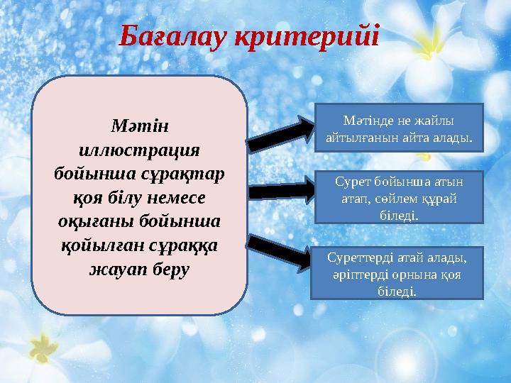 Бағалау критерийі Мәтін иллюстрация бойынша сұрақтар қоя білу немесе оқығаны бойынша қойылған сұраққа жауап беру Мәтінде н