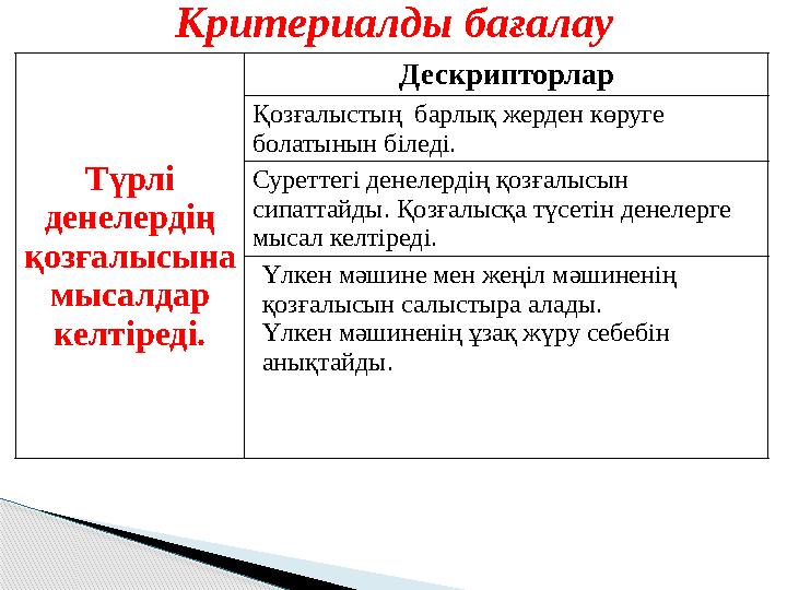 Критериалды бағалау Түрлі денелердің қозғалысына мысалдар келтіреді. Дескрипторлар Қозғалыстың барлық жерден көруге болат