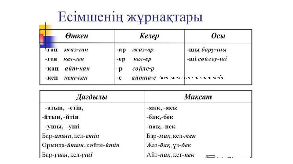 болымсыз етістіктен кейін