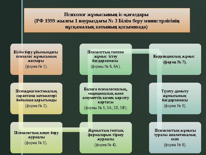 z Білім беру ұйымындағы психолог жұмысының жоспары (форма № 1). Психодиагностикалық сараптама нәтижелері бойынша қорытынды