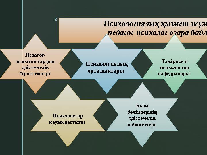 z Психологиялық қызмет жұмысында педагог-психолог өзара байланысты Педагог- психологтардың әдістемелік бірлестіктері Тәжіриб