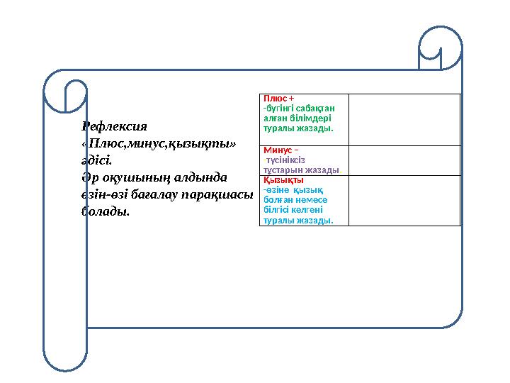 Плюс + -бүгінгі сабақтан алған білімдері туралы жазады. Минус – - түсініксіз тұстарын жазады . Қызықты -өзіне қызық болған