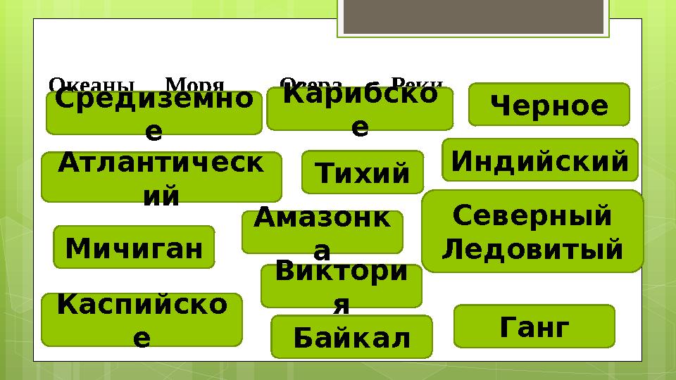 Океаны Моря Озера Реки Карибско е Индийский ТихийАтлантическ ий Северный Ледови