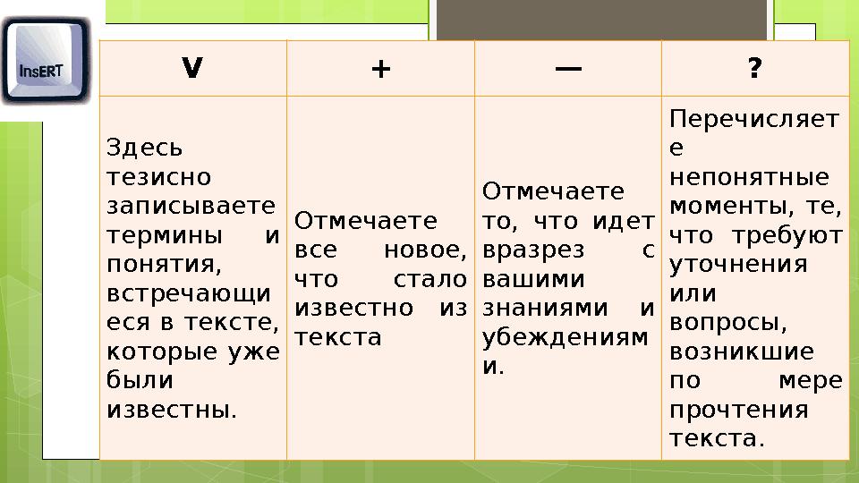 V + — ? Здесь тезисно записываете термины и понятия, встречающи еся в тексте, которые уже были известны. Отмечаете