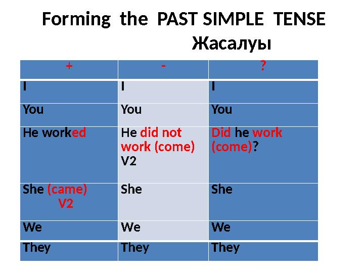 Forming the PAST SIMPLE TENSE Жасалуы + - ? I I I You You You He work ed He did not wo