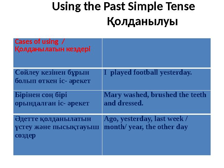 Using the Past Simple Tense Қолданылуы Cases of using / Қолданылатын кездері Сөйлеу