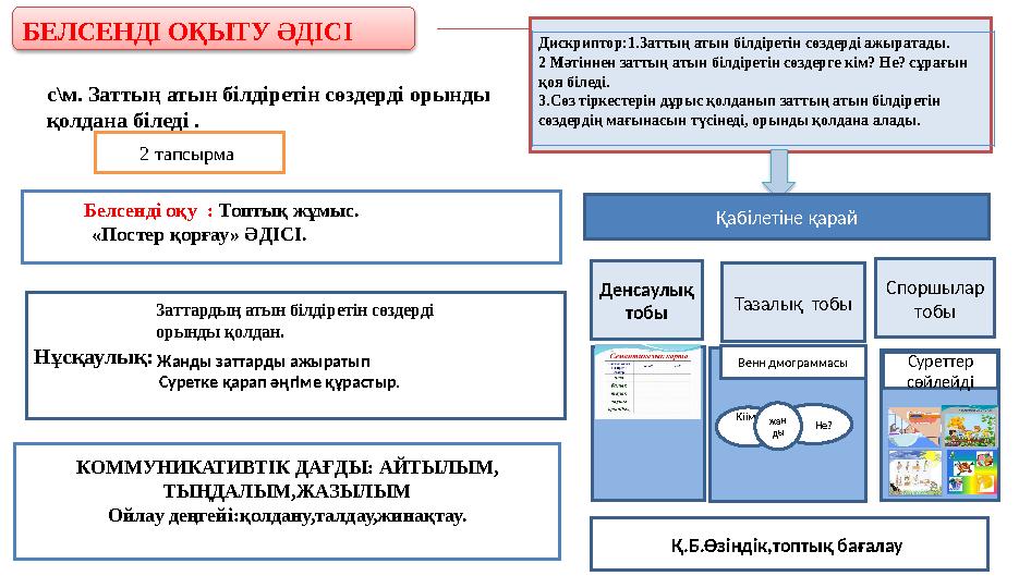 БЕЛСЕНДІ ОҚЫТУ ӘДІСІ Белсенді оқу : Топтық жұмыс. «Постер қорғау» ӘДІСІ. КОММУНИКАТИВТІК ДАҒДЫ: АЙТЫЛЫМ, ТЫ