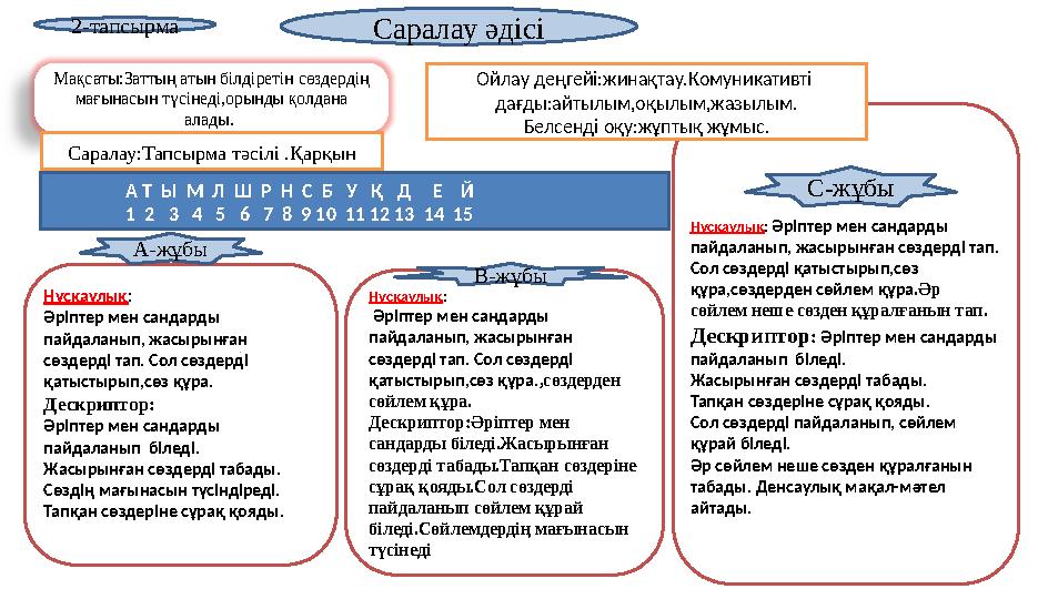 2-тапсырма Нұсқаулық : Әріптер мен сандарды пайдаланып, жасырынған сөздерді тап. Сол сөздерді қатыстырып,сөз құра. ,сөздерд