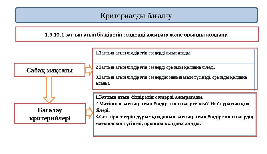 Критериалды бағалау 1.3.10.1 заттың атын білдіретін сөздерді ажырату және орынды қолдану . Сабақ мақсаты Бағалау критерийлері