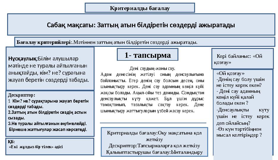 Критериалды бағалау 1 - тапсырма Сабақ мақсаты: Заттың атын білдіретін сөздерді ажыратады Нұсқаулық :Білім алушылар мәтінде