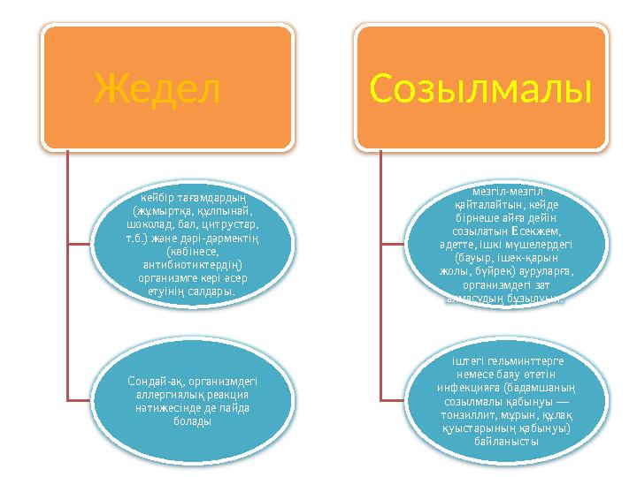 Жедел кейбір тағамдардың (жұмыртқа, құлпынай, шоколад, бал, цитрустар, т.б.) және дәрі-дәрмектің (көбінесе, антибиотикт