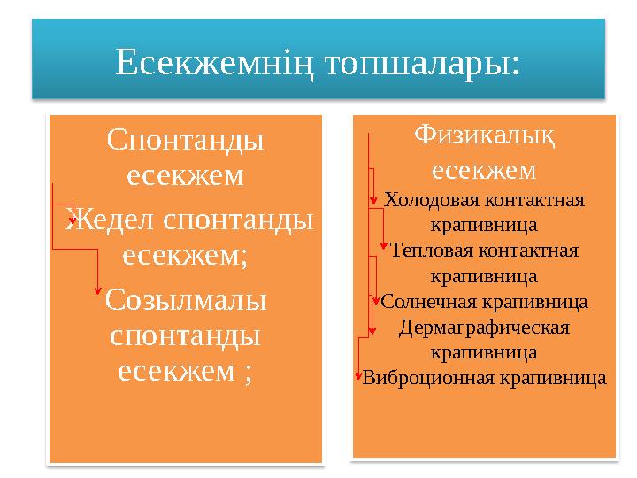 Есекжемнің топшалары: Спонтанды есекжем Жедел спонтанды есекжем; Созылмалы спонтанды есекжем ; Физикалық есекжем Холодо