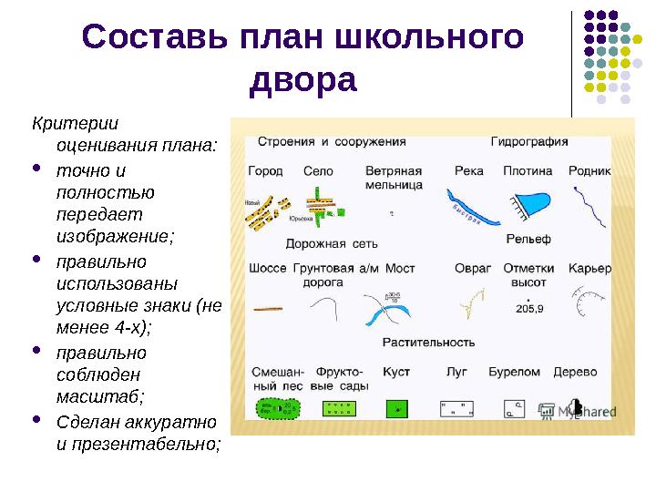 Составь план школьного двора Критерии оценивания плана:  точно и полностью передает изображение ;  правильно использован