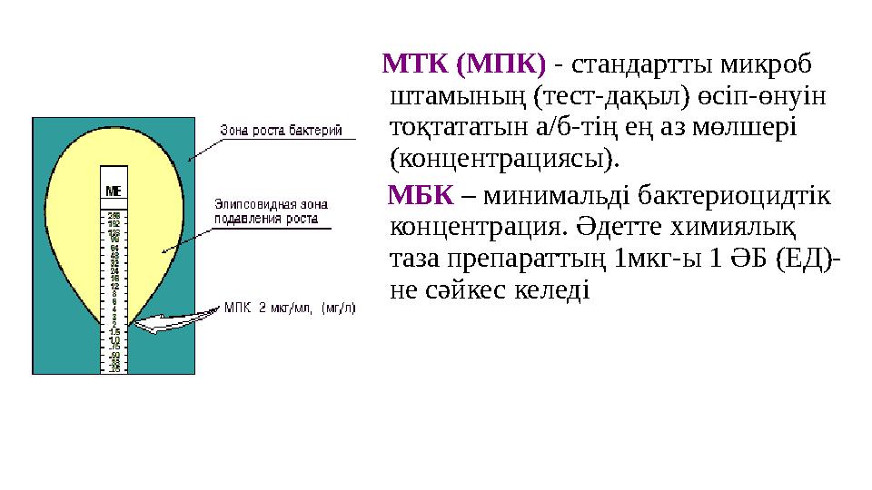МТК (МПК) - стандартты микроб штамының (тест-дақыл) өсіп-өнуін тоқтататын а/б-тің ең аз мөлшері (концентрациясы). МБ