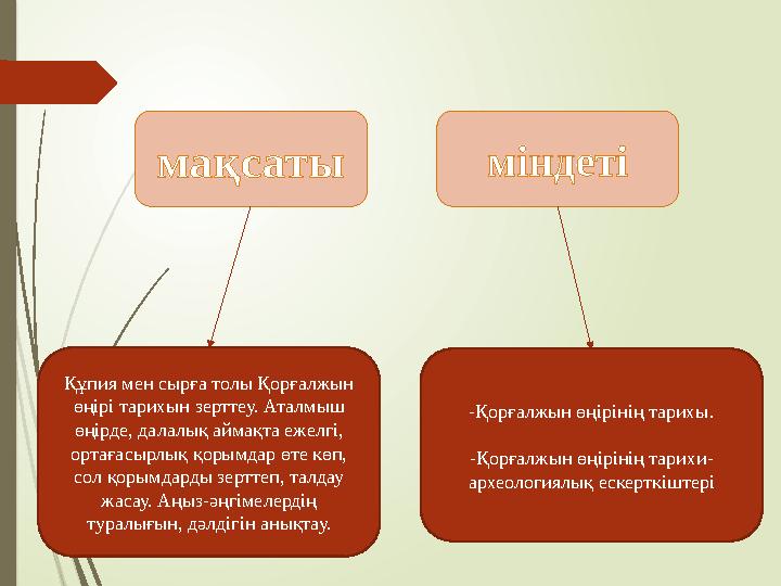 мақсаты міндеті Құпия мен сырға толы Қорғалжын өңірі тарихын зерттеу. Аталмыш өңірде, далалық аймақта ежелгі, ортағасырлық қо