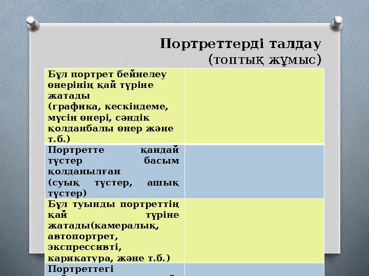 Портреттерді талдау (топтық жұмыс) Бұл портрет бейнелеу өнерінің қай түріне жатады (графика, кескіндеме, мүсін өнері, сәндік