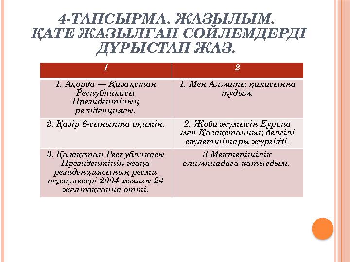 4-ТАПСЫРМА. ЖАЗЫЛЫМ. ҚАТЕ ЖАЗЫЛҒАН СӨЙЛЕМДЕРДІ ДҰРЫСТАП ЖАЗ. 1 2 1. Ақорда — Қазақстан Республикасы Президентіның резиденц