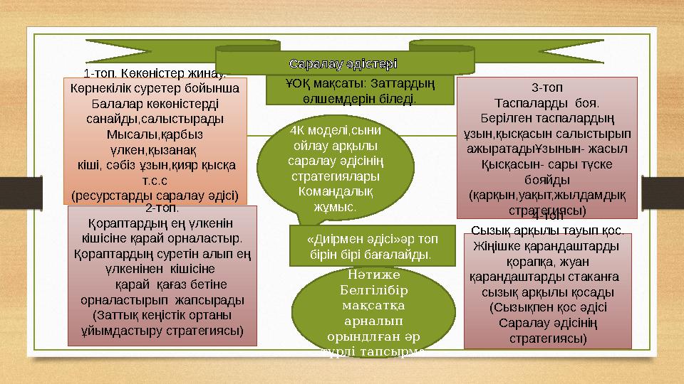 4К моделі,сыни ойлау арқылы саралау әдісінің стратегиялары Командалық жұмыс.1-топ. Көкөністер жинау. Көрнекілік суретер бойы