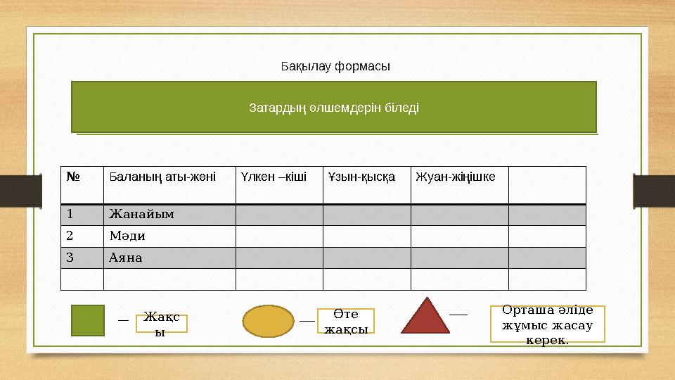 Бақылау формасы № Баланың аты-жөні Үлкен –кіші Ұзын-қысқа Жуан-жіңішке 1 Жанайым 2 Мәди 3 Аяна Затардың өлшемдерін біледі Жақс
