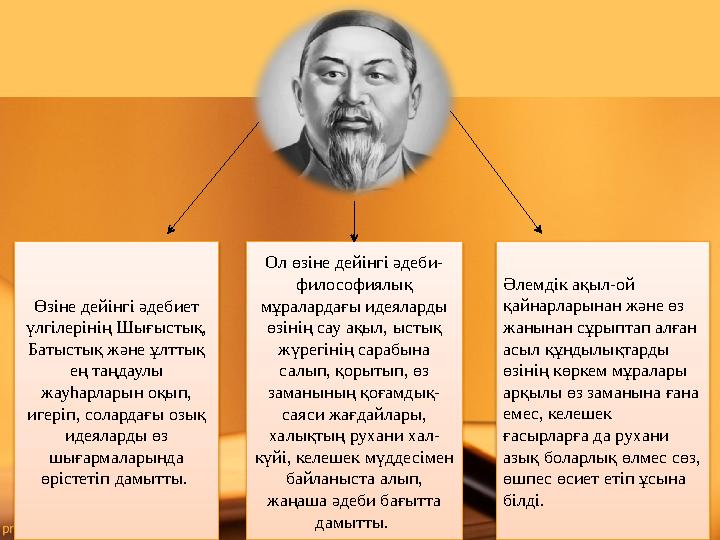 Өзіне дейінгі әдебиет үлгілерінің Шығыстық, Батыстық және ұлттық ең таңдаулы жауһарларын оқып, игеріп, солардағы озық идея