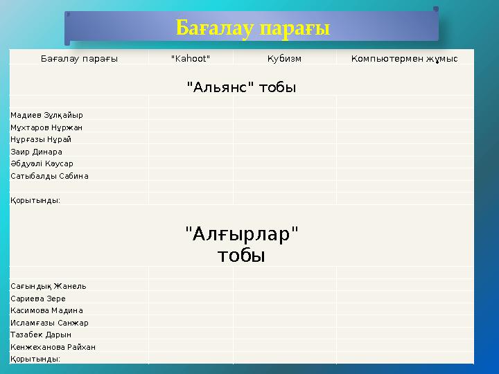 Бағалау парағы "Kahoot" Кубизм Компьютермен жұмыс "Альянс" тобы Мадиев Зұлқайыр Мұхтаров Нұржан Нұрғазы Нұра